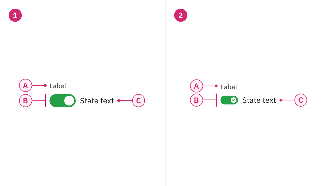 Anatomy of Default and small toggle variants